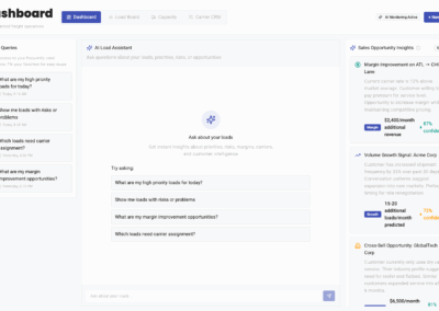 Dashboard interface showing AI Load Assistant with high-priority freight loads, saved queries panel on left, and Sales Opportunity Insights panel on right displaying margin improvement and volume growth predictions
