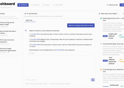 Dashboard interface showing AI Load Assistant with high-priority freight loads, saved queries panel on left, and Sales Opportunity Insights panel on right displaying margin improvement and volume growth predictions