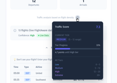 Travelers flying can now quickly understand how busy their airport will be at a given time based on the number of departures and arrivals within their flight window